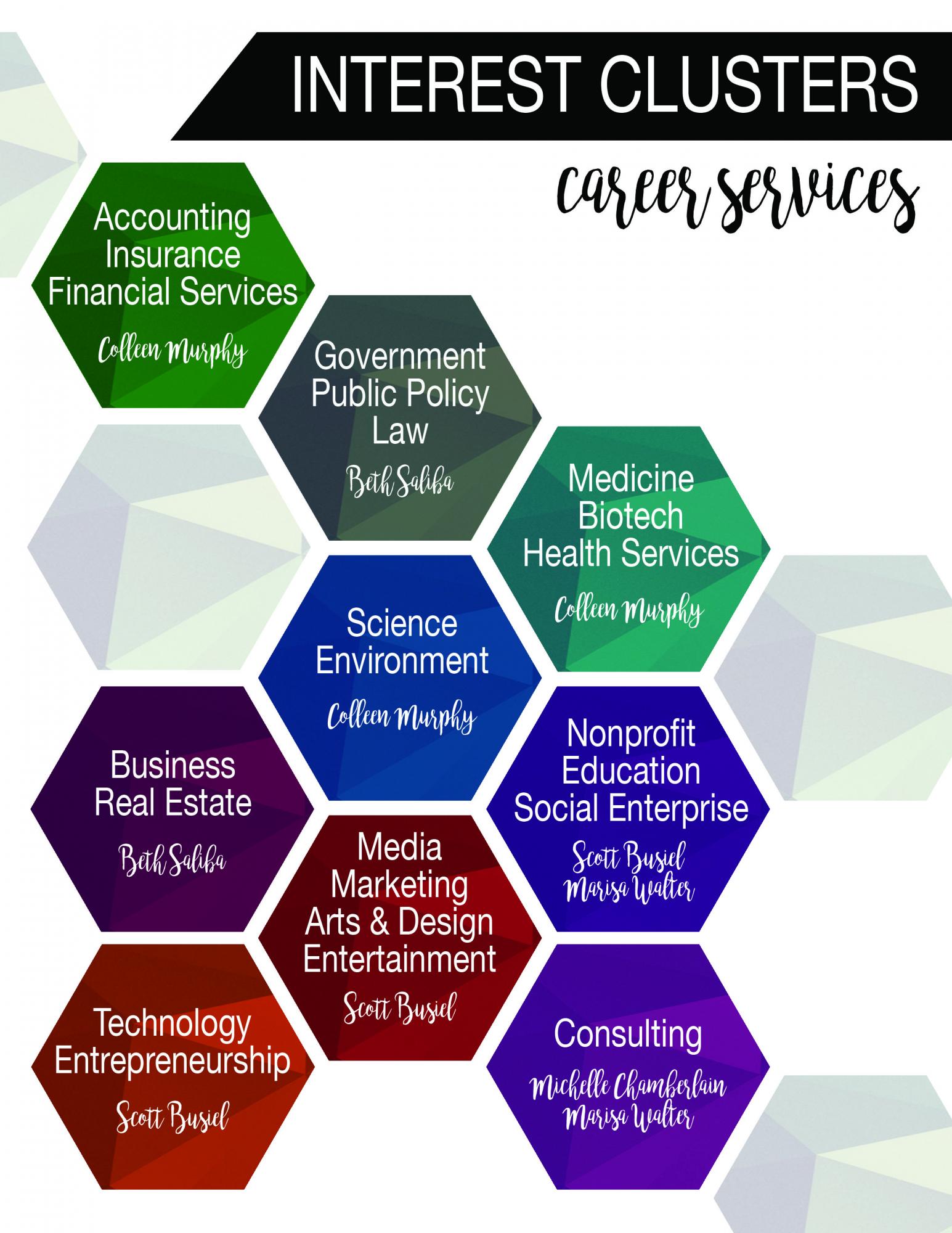 Career Essays