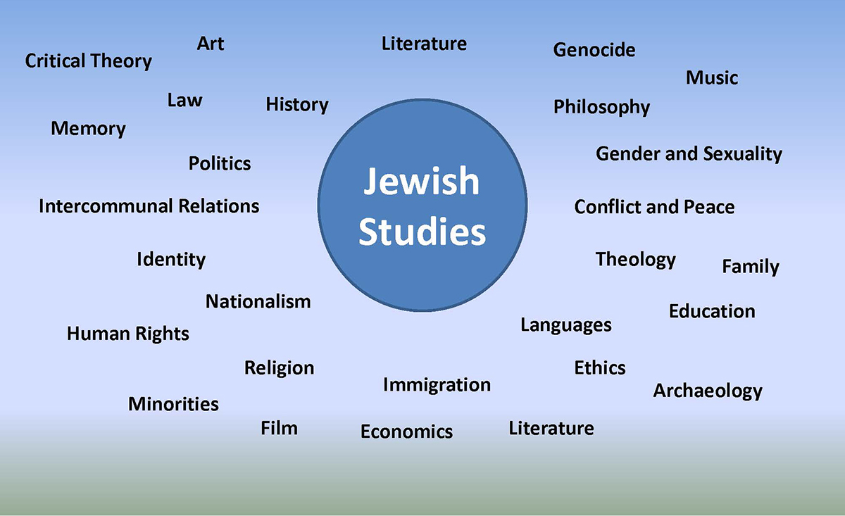 Jewish Studies topics