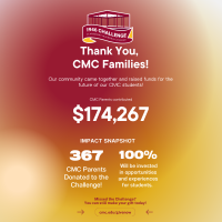 Thank you, CMC Families! CMC Parents contributed $174,267 during the 1946 Challenge.