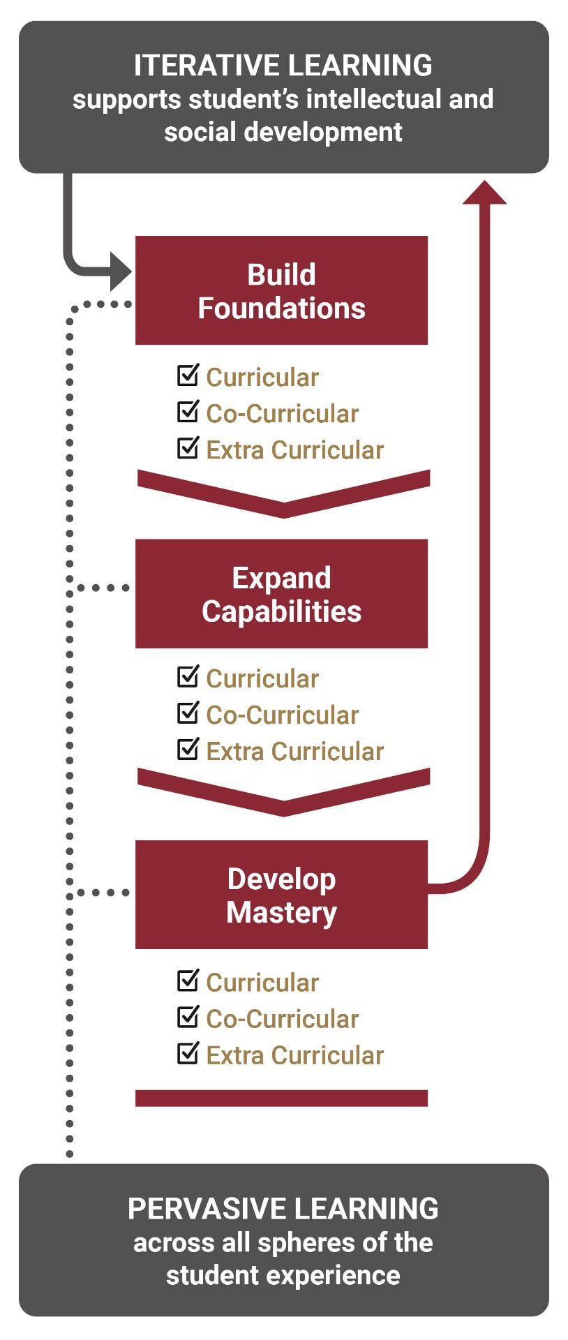 iterative-mobile-graphic