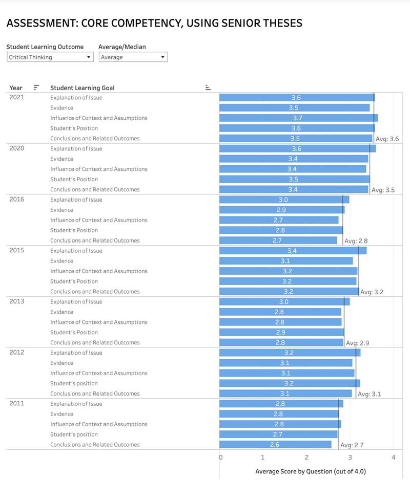 Factbook Claremont McKenna College
