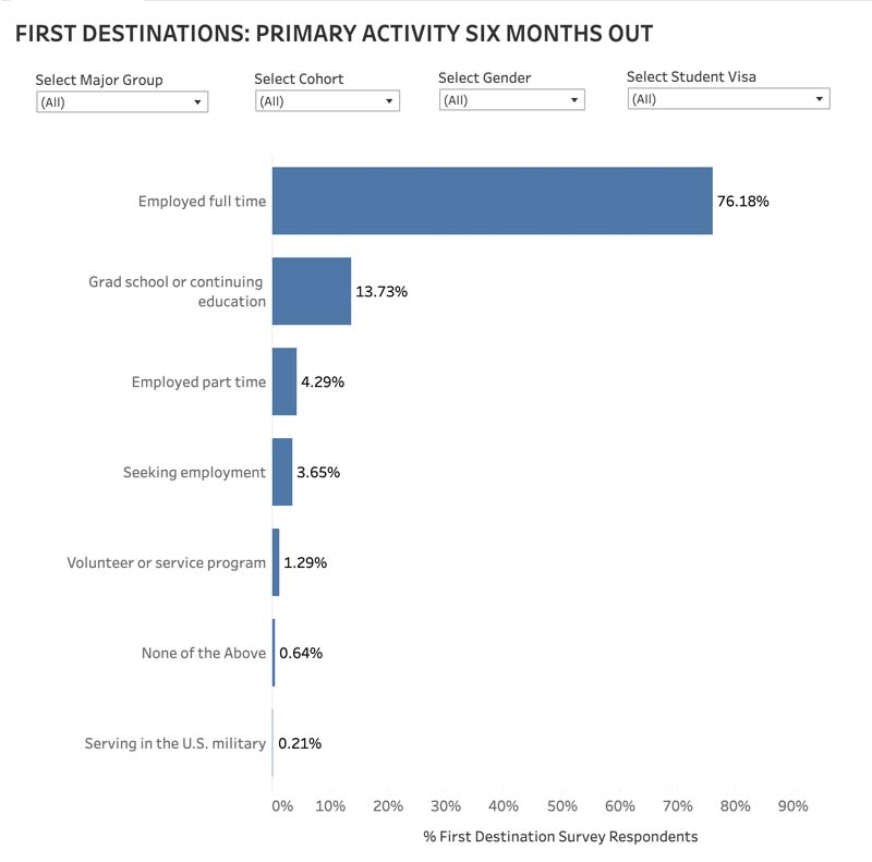Factbook 2022 data preview on 6-months Outcomes. Click the link to view data visualization.