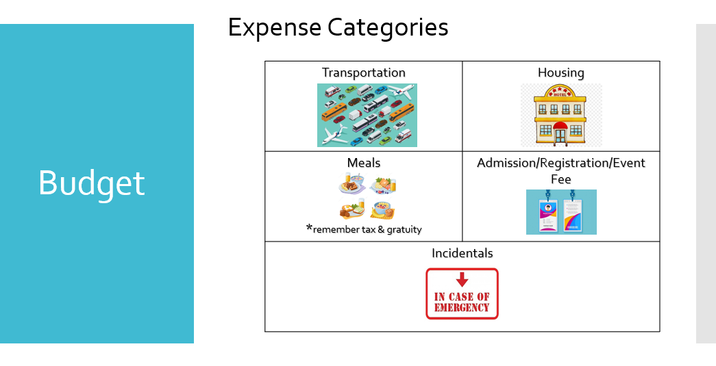 Budget expense categories include: Transportation, Housing, Meals (remember tax an gratuity!), Admission/Registration/Event fees, and Incidentals.