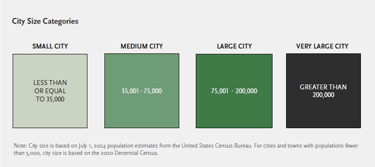 city_size_categories.png _Email mmoore@cmc.edu for details