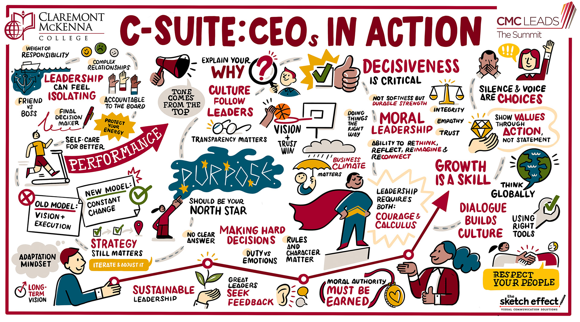 Illustration inspired The Summit panel, C-Suite: CEOs in Action.
