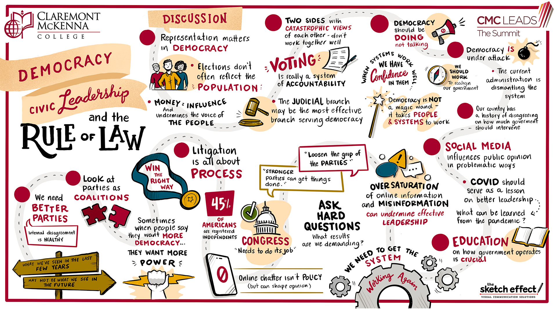 Illustration inspired The Summit panel: Democracy, Civic Leadership, and the Rule of Law.