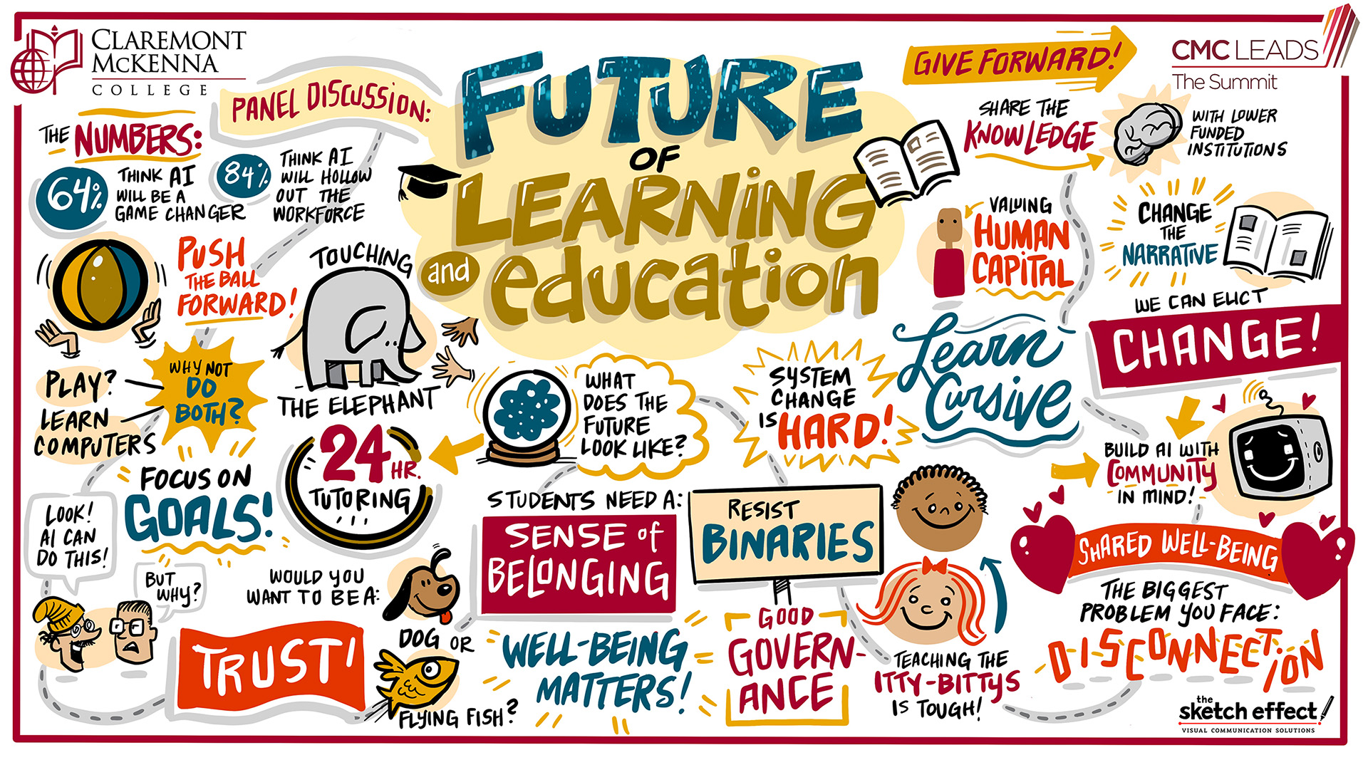 Illustration inspired The Summit panel: Future of Learning and Education.