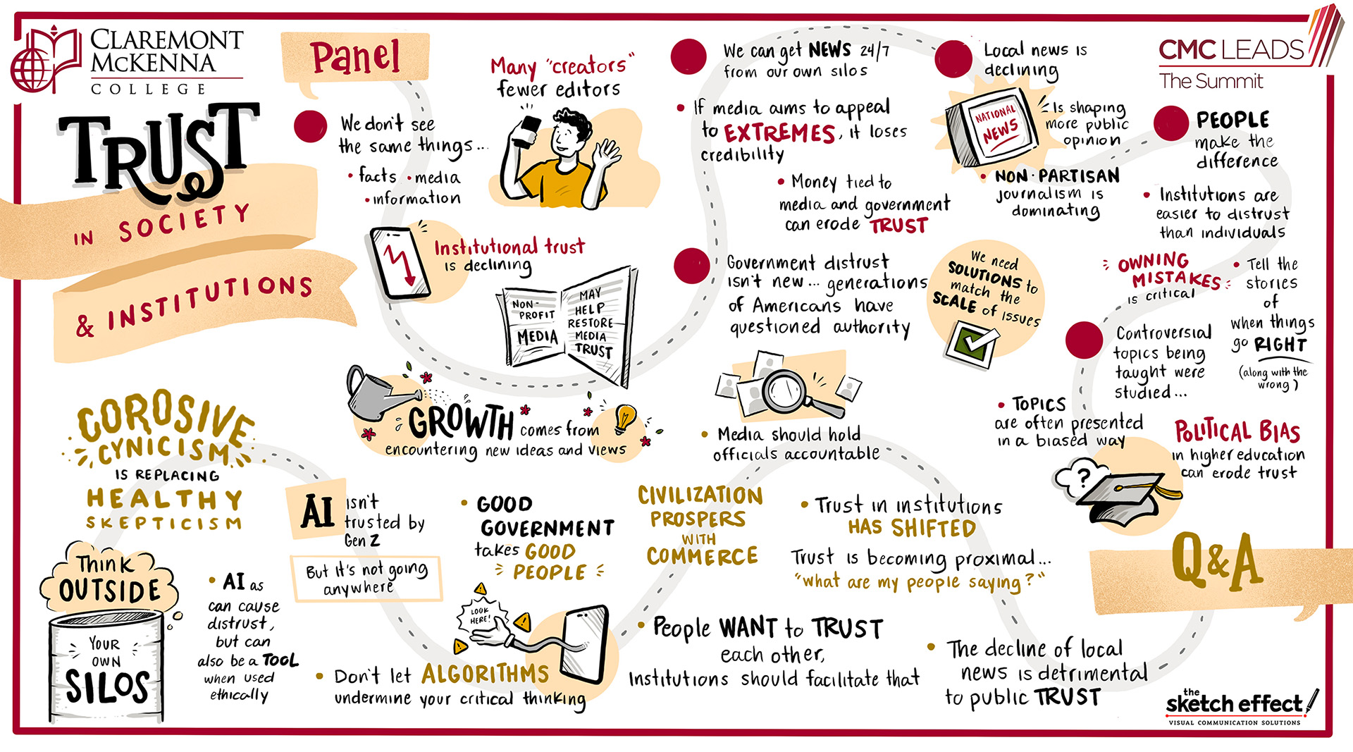 Illustration inspired The Summit panel: Trust in Society and Institutions.