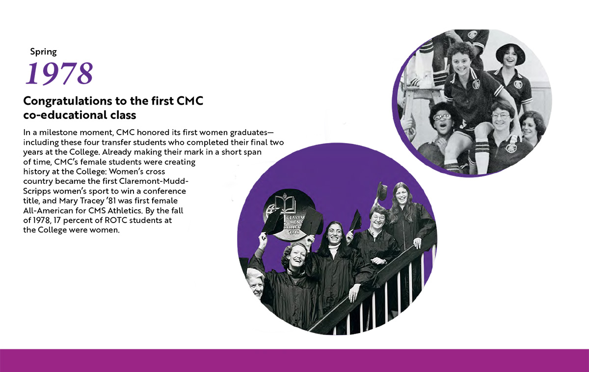 Preview of co-education timeline