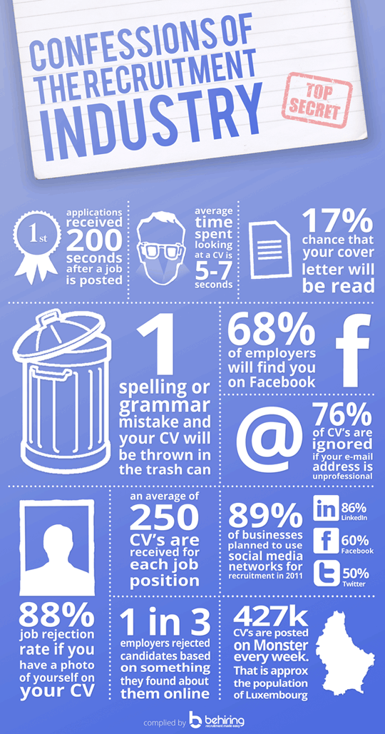 Confessions of the Recruitment Industry