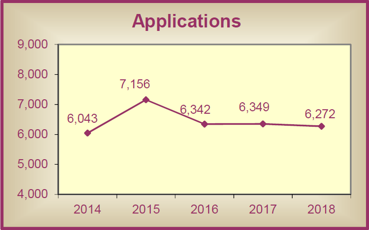 2017-2018 Financial Report