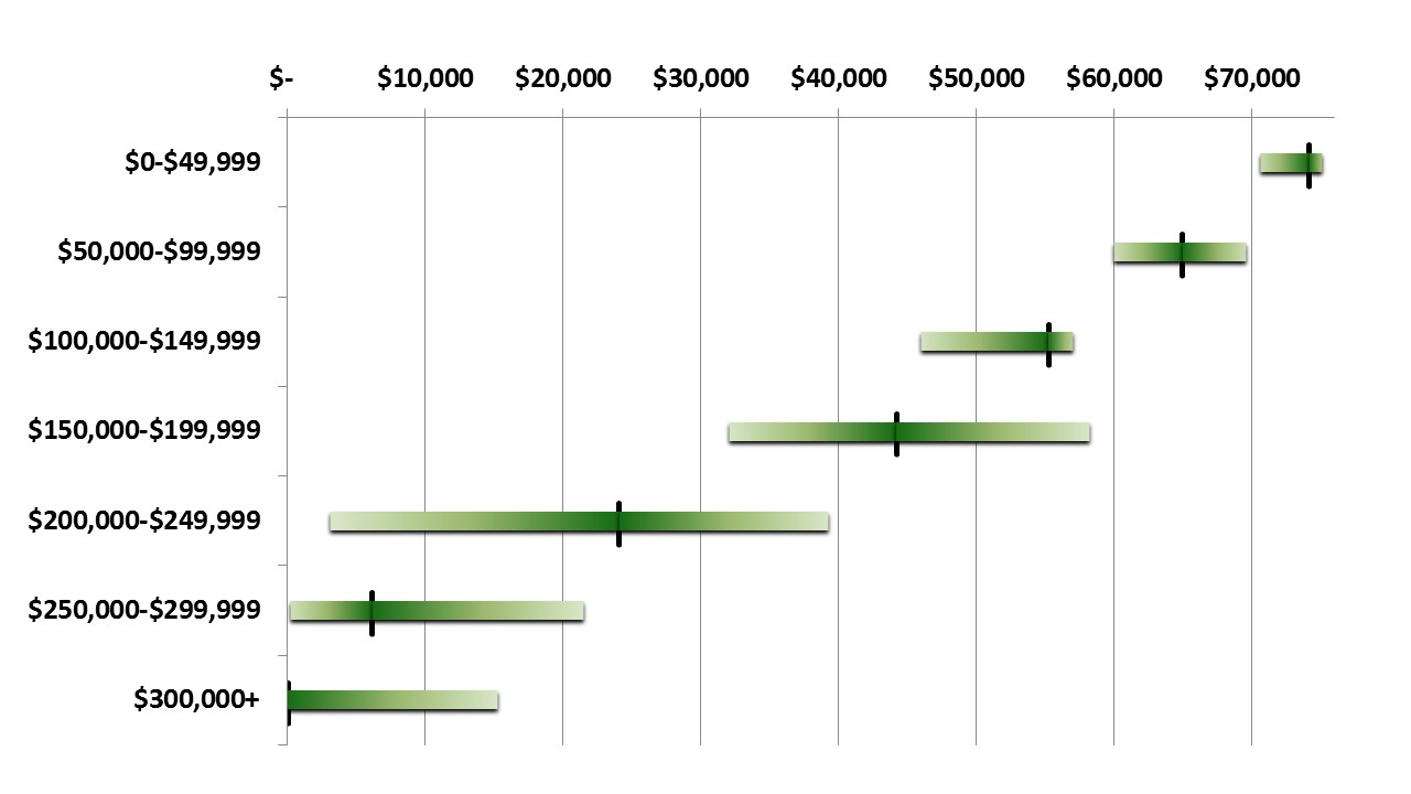 Fafsa Family Income Chart