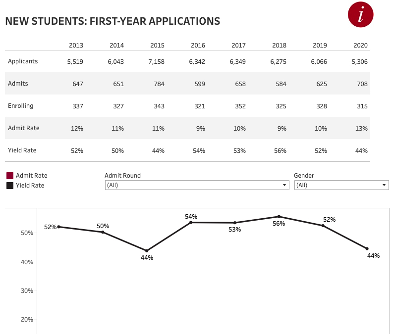 Factbook Claremont McKenna College