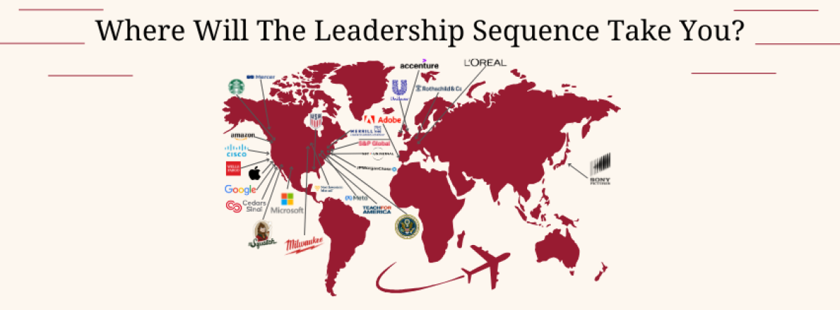 Leadership Sequence Diagram.